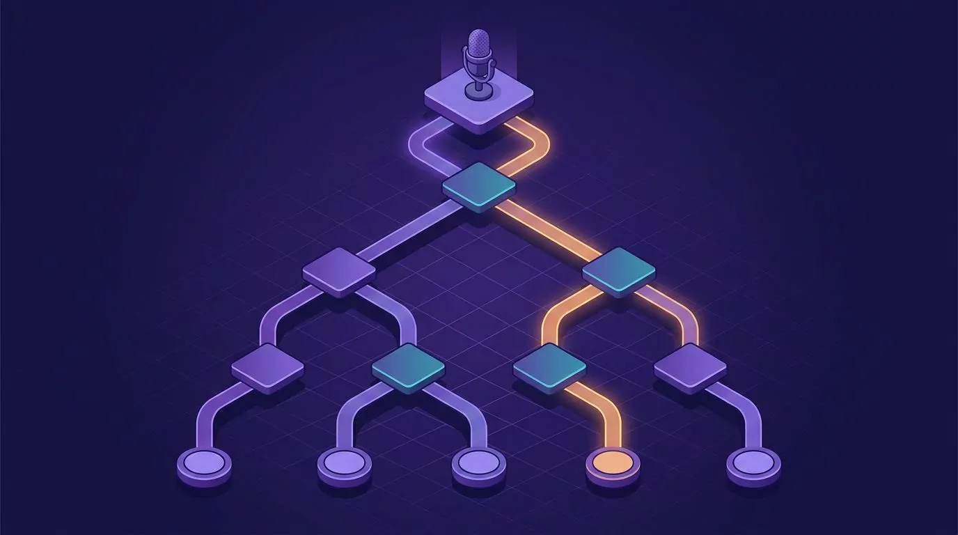 Decision tree for fixing Google Docs voice typing, branching from browser and document mode to microphone permissions
